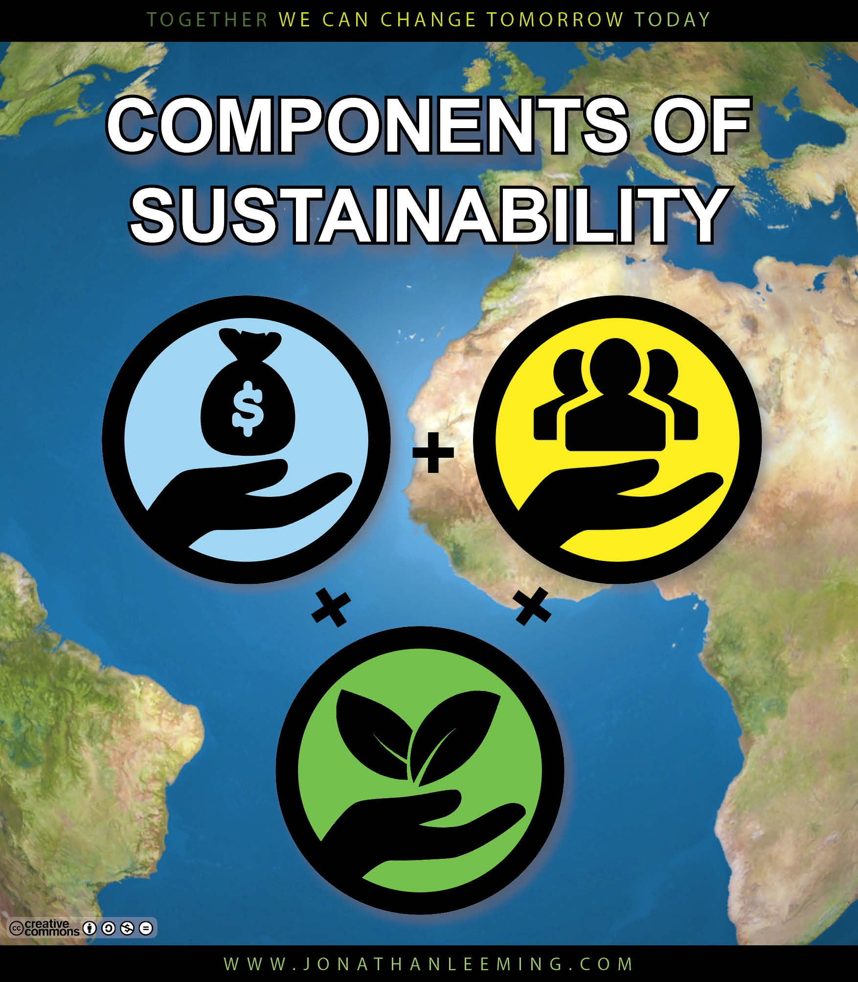 Components Of Sustainability
