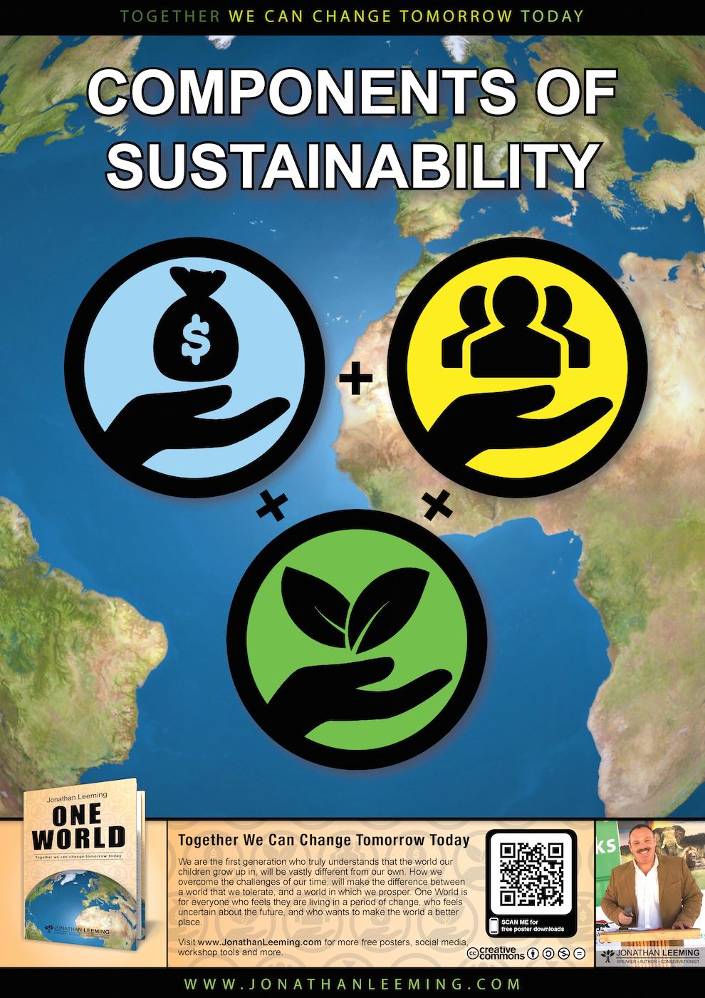 Components Of Sustainability